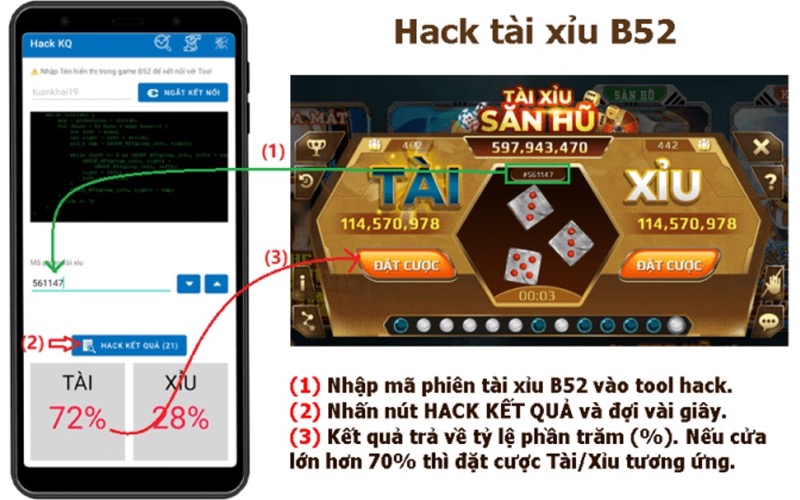 Phần mềm hack tài xỉu B52 và cơ chế hoạt động